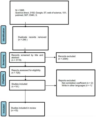 The dark side of mental toughness: a meta-analysis of the relationship between the dark triad traits and mental toughness